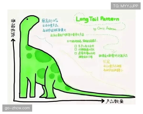 内容二次创作延长生命周期 激活长尾效应