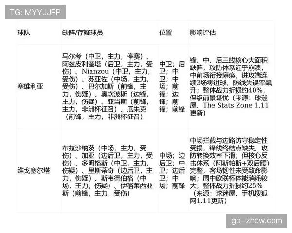 塞维利亚客场一球小胜赫塔菲 稳固欧战资格竞争位置